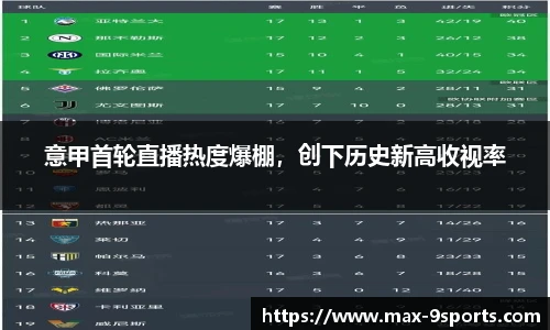 意甲首轮直播热度爆棚，创下历史新高收视率